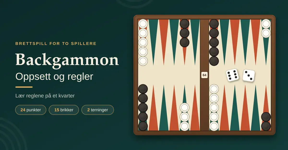 Illustrasjon av et backgammonbrett i startoppstilling med hvite og svarte brikker, to terninger og en doblingsbrikke, ved siden av teksten «Backgammon – oppsett og regler».