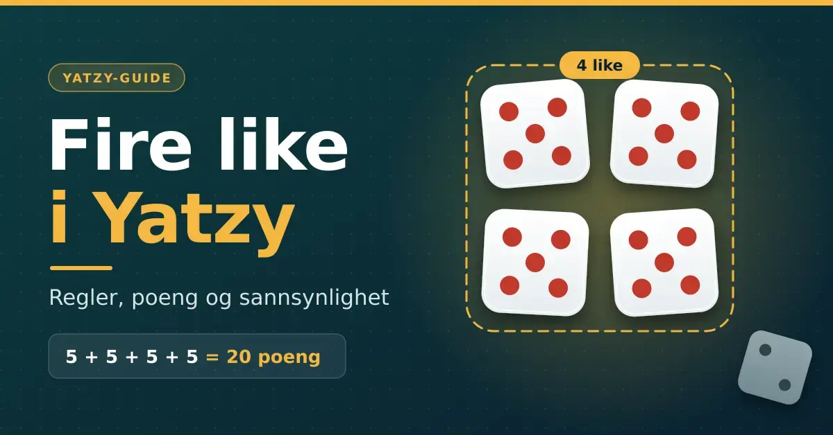 Illustrasjon med teksten «Fire like i Yatzy – regler, poeng og sannsynlighet», der fire terninger som alle viser fem er markert med en stiplet ramme og regnestykket 5 + 5 + 5 + 5 = 20 poeng, mens den femte terningen ligger utenfor.