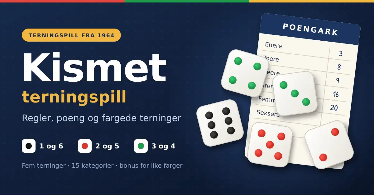 Illustrasjon av fem Kismet-terninger med svarte, røde og grønne øyne foran et poengark, med teksten «Kismet terningspill – regler, poeng og fargede terninger».