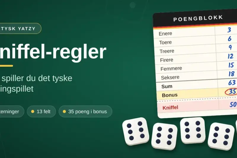 Illustrasjon med teksten «Kniffel-regler – slik spiller du det tyske terningspillet», en poengblokk der feltene fra enere til seksere summerer til 63 og gir 35 i bonus, og fem terninger som alle viser seks.