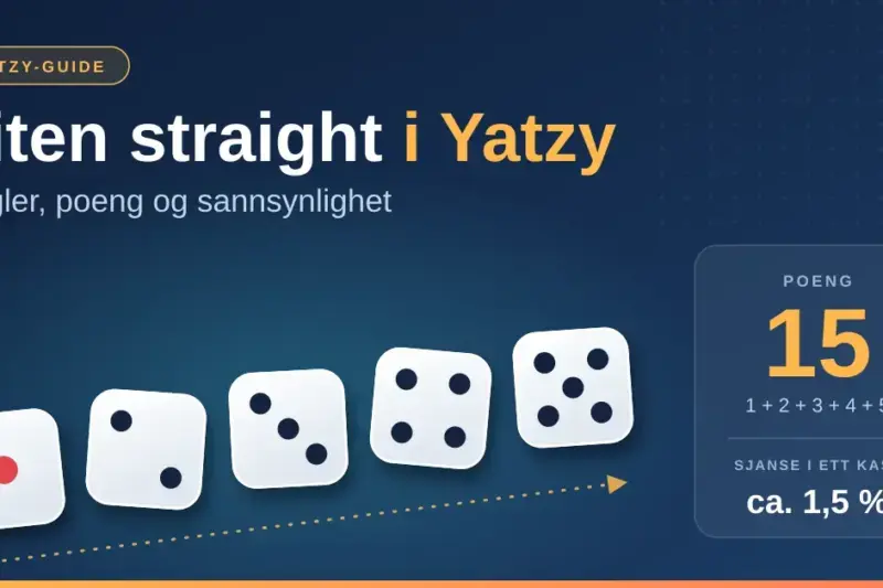 Fem hvite terninger med verdiene 1, 2, 3, 4 og 5 stiger som en trapp ved siden av tittelen «Liten straight i Yatzy» og et infokort som viser 15 poeng og ca. 1,5 % sjanse i ett kast.