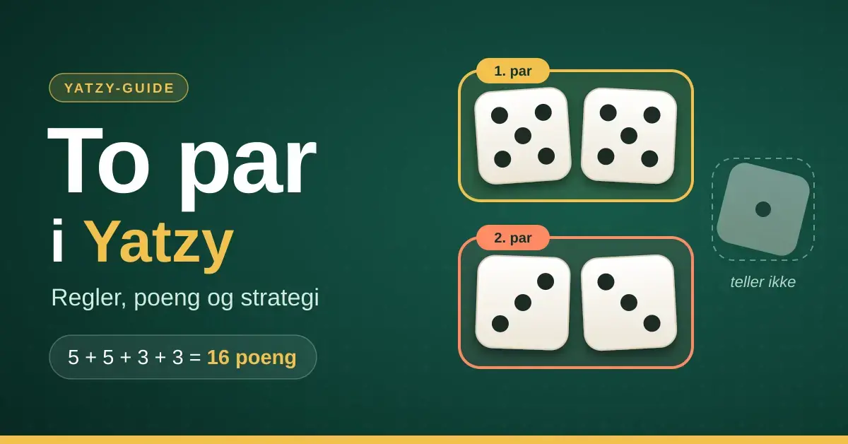 Illustrasjon av fem terninger der to femmere og to treere er markert som to par i Yatzy, mens den femte terningen med én prikk er tonet ned fordi den ikke teller, ved siden av teksten «To par i Yatzy – regler, poeng og strategi» og regnestykket 5 + 5 + 3 + 3 = 16 poeng.