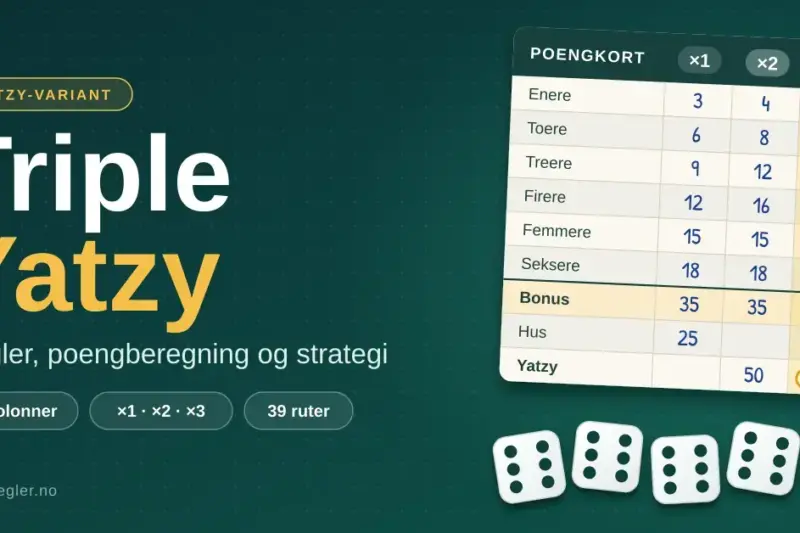 Illustrasjon med teksten «Triple Yatzy – regler, poengberegning og strategi» ved siden av et poengkort med tre kolonner som teller ×1, ×2 og ×3, og fem terninger som alle viser seks.