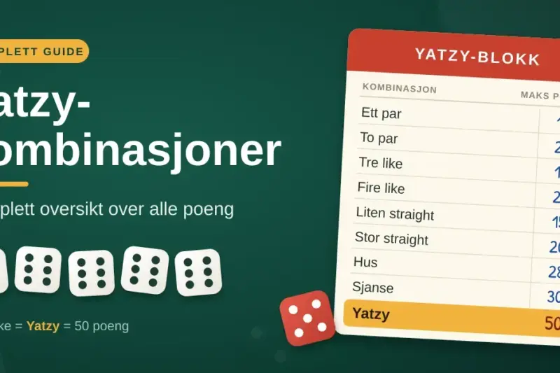 Illustrasjon med teksten «Yatzy-kombinasjoner – komplett oversikt over alle poeng», fem terninger som viser seks øyne og en yatzy-blokk med maksimale poeng for kombinasjoner som ett par, hus, liten og stor straight og Yatzy (50 poeng).