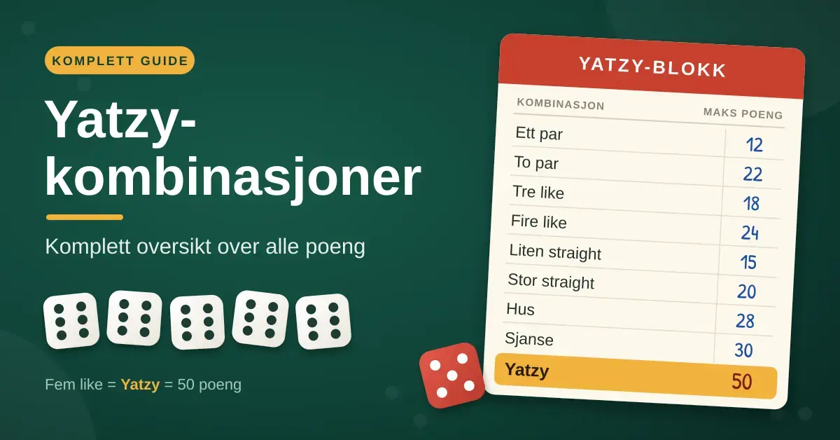 Illustrasjon med teksten «Yatzy-kombinasjoner – komplett oversikt over alle poeng», fem terninger som viser seks øyne og en yatzy-blokk med maksimale poeng for kombinasjoner som ett par, hus, liten og stor straight og Yatzy (50 poeng).