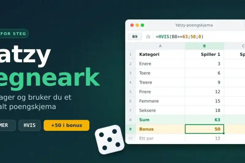 Illustrasjon av et digitalt yatzy-regneark med kategoriene Enere til Seksere, automatisk sum på 63 poeng og en HVIS-formel som gir 50 poeng i bonus, omgitt av to terninger og tittelen «Yatzy regneark».