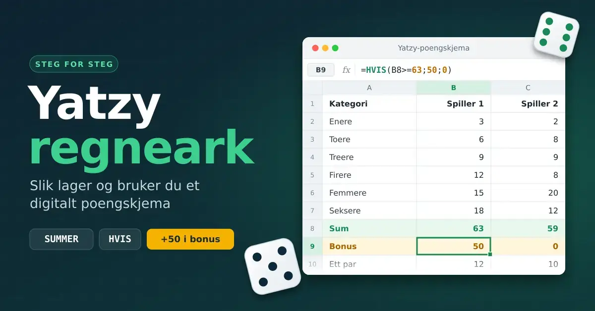 Illustrasjon av et digitalt yatzy-regneark med kategoriene Enere til Seksere, automatisk sum på 63 poeng og en HVIS-formel som gir 50 poeng i bonus, omgitt av to terninger og tittelen «Yatzy regneark».