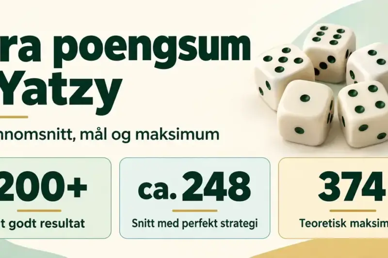 Grafikk med fem terninger og tre poengnivåer i Yatzy: over 200 poeng er et godt resultat, cirka 248 er snittet med perfekt strategi, og 374 er teoretisk maksimum.